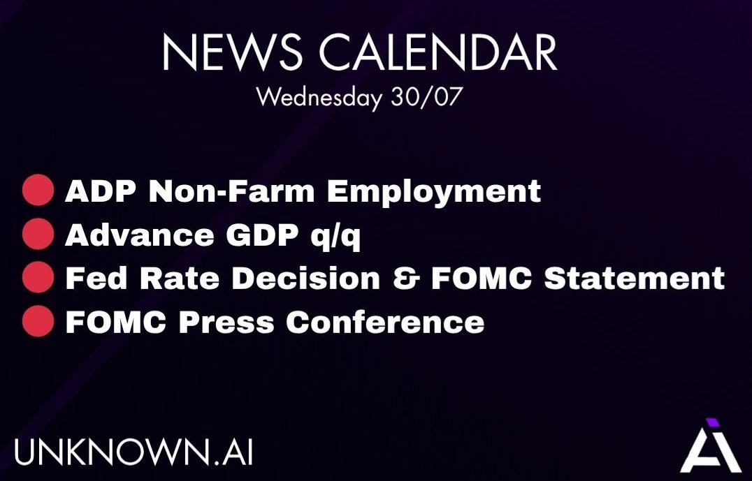Today is stacked — manage your positions tightly. ⚠️

📊 ADP Non-Farm Employment
📈 Advance GDP q/q
🏦 Fed Rate Decision &amp; FOMC Statement
🎙️ FOMC Press Conference

Volatility expected across markets — stay nimble, stay sharp.
This is not the day to overleverage. 📉📈

#FOMC #Fed