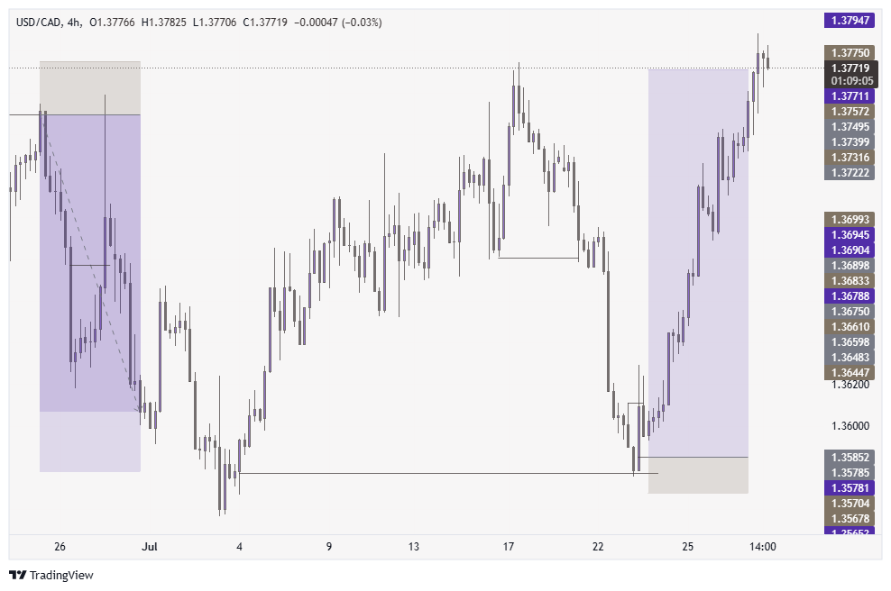 ETHIO FX PRO tweet media
