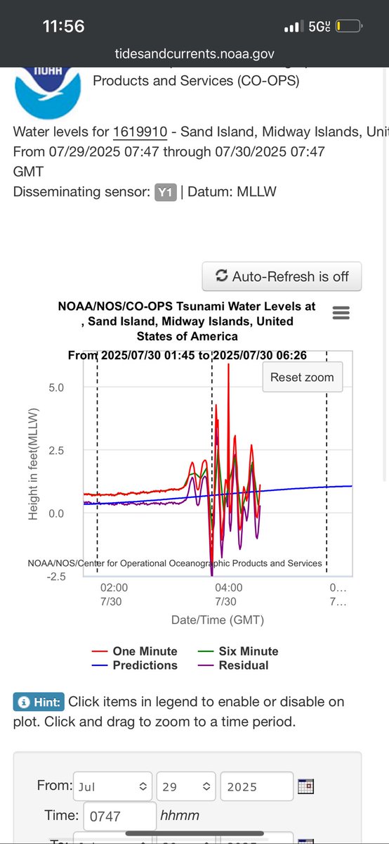 bittersecretsym's tweet photo. Guam &amp; Midway water levels https://t.co/xATl3d7RTa
