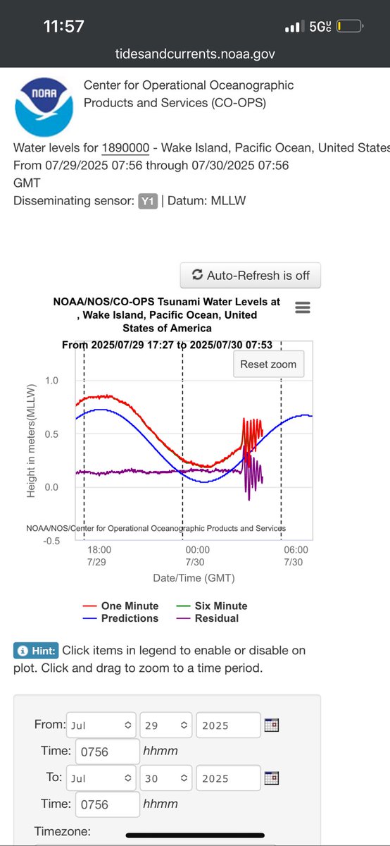 Guam &amp; Midway water levels