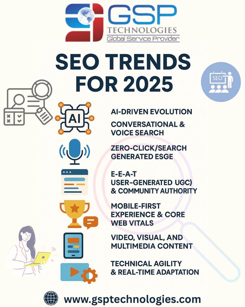 GSP Technologies tweet media