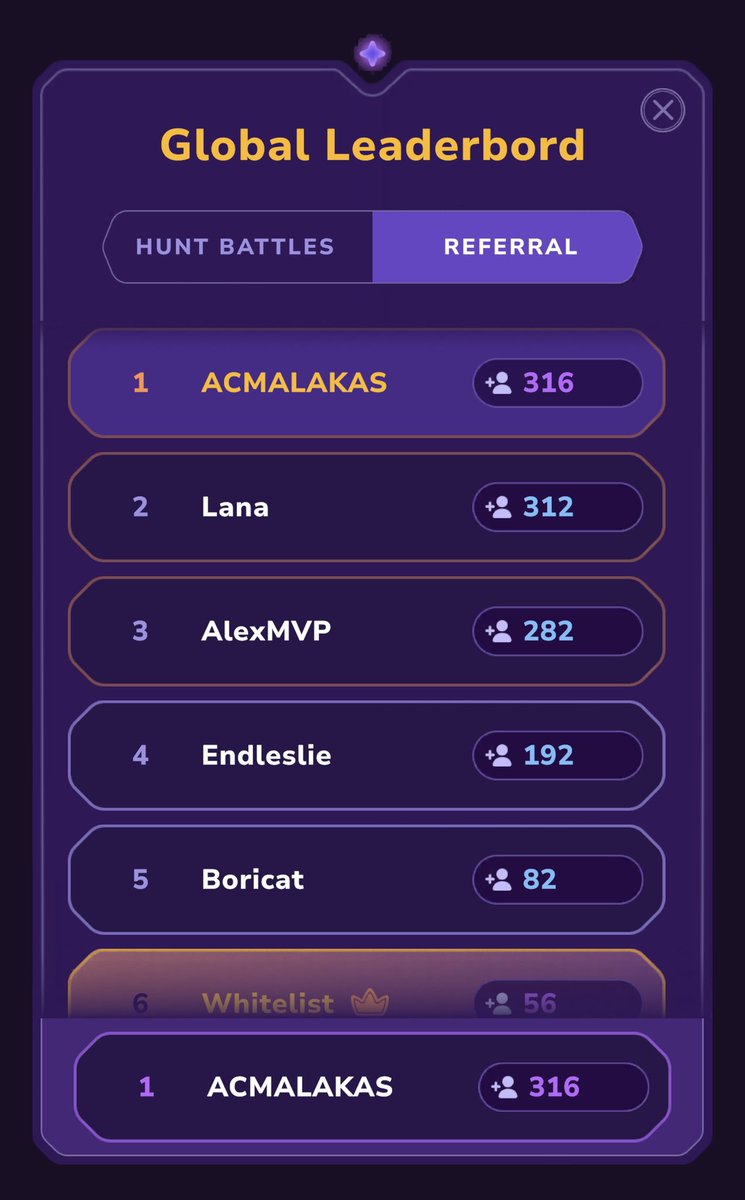Update:
Reached top 1 as of now 🔥 <a href="/sleepagotchi/">Sleepagotchi 💤🦖</a>