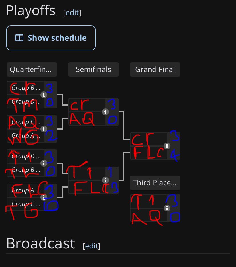 هاذا توقعي المتواضع 😍😍 (لحد يزعجني عن تويستد و القادسيه عمرها السكرمات ما كانت معيار للقوة)