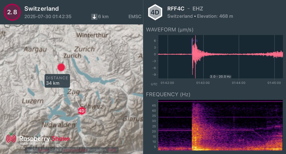 Totto Threepwood ™ 💉ロランド 🌍 (@tottor) on Twitter photo M2.8 #Switzerland #Earthquake recorded on the #RaspberryShake #CitizenScience seismic network. See what's shaking near you with the <a href="/raspishake/">Raspberry Shake</a> #ShakeNet mobile app M2.8 #Switzerland #Earthquake recorded on the #RaspberryShake #CitizenScience seismic network. See what's shaking near you with the <a href="/raspishake/">Raspberry Shake</a> #ShakeNet mobile app
