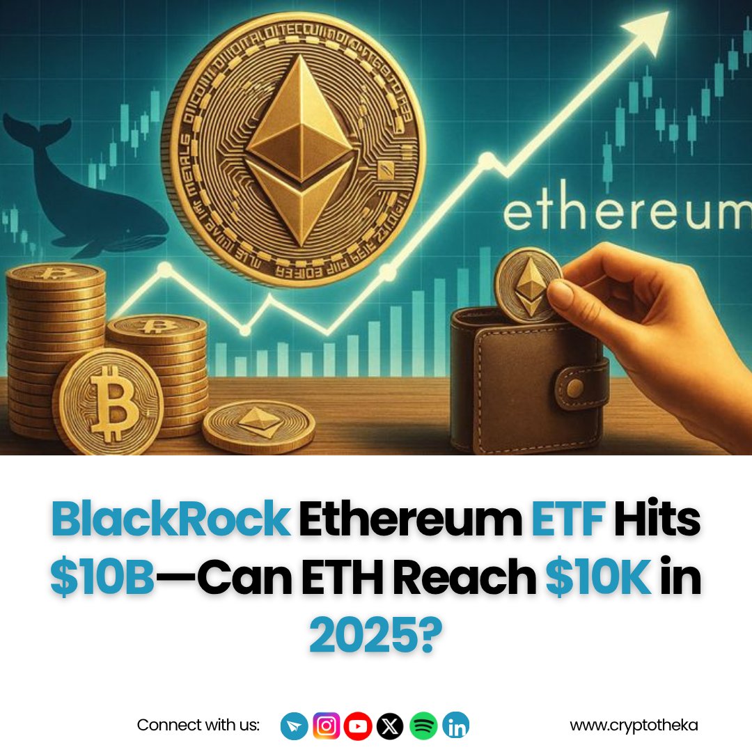 cryptotheka's tweet photo. BlackRockโs Ethereum ETF hits $10B!
Is this the momentum ETH needs to hit $10K by 2025? ๐๐ฅ
Join us for more crypto updates: https://t.co/t9hCF8KFlu
@ethereum
@BlackRock
@crypto_goos
#Ethereum #ETH #BlackRockETF #CryptoNews #ETH10K #CryptoMarket #Blockchain https://t.co/MooHYtFgO1
