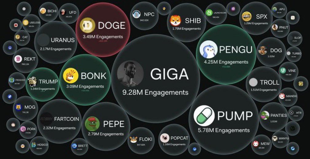 $GIGA is the best frfr