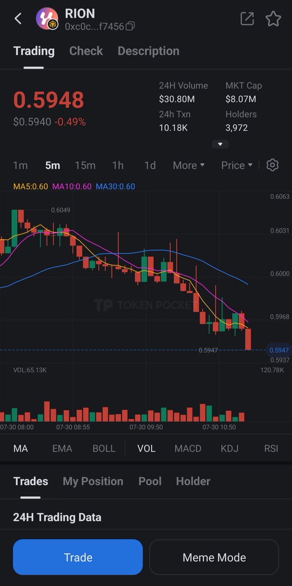 Day 3

Token: $RION
Zealy Username: SARWAR

Here's today's market chart from #TokenPocket 📊

<a href="/TokenPocket_TP/">TokenPocket</a> <a href="/TransitFinance/">Transit</a>