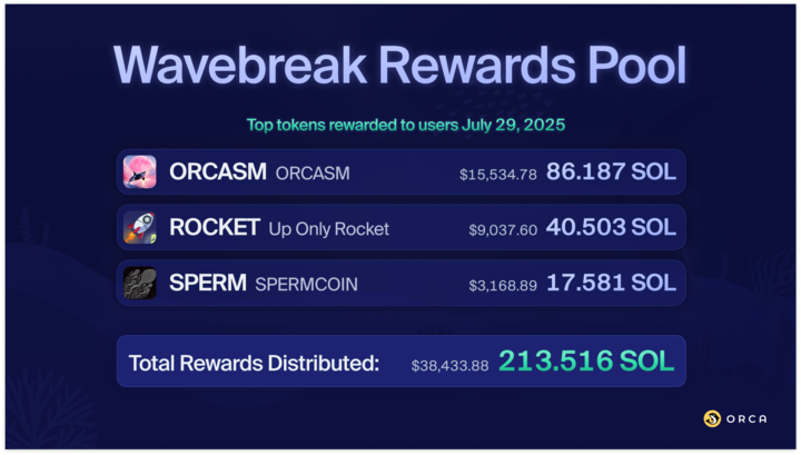 Orca 🌊 tweet media