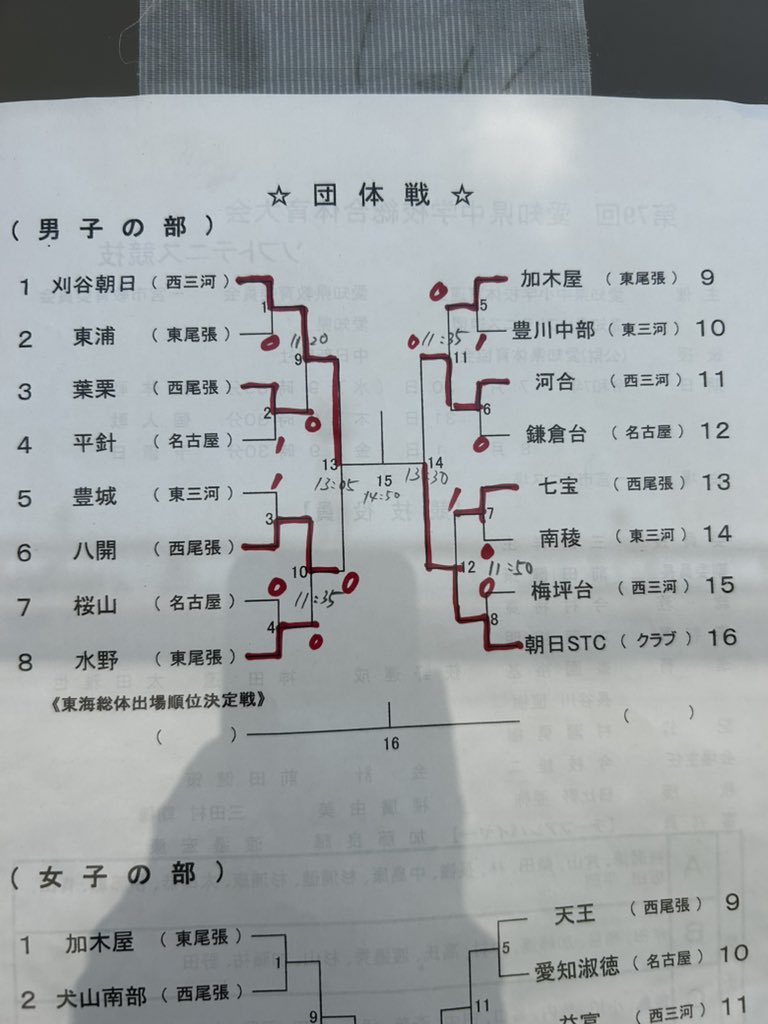 kd_marudashi's tweet photo. さぁ、決着の時です

#愛知県中学校総合体育大会
#愛知
#中学
#ソフトテニス https://t.co/oht6jXDnqP