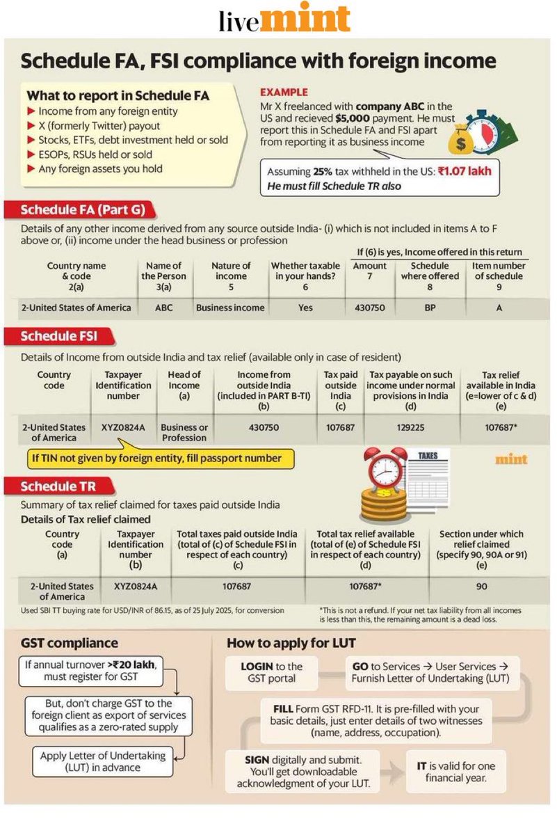 Understanding Dividend Tax on Foreign Earnings