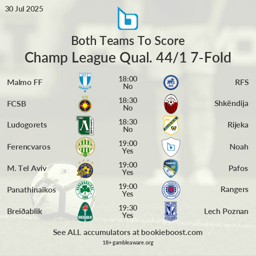 BookieBoostApp's tweet photo. 🔔 Today's featured Champ League Qual. Both Teams To Score 7-Fold accumulator is 44/1

Full details at ➡️ https://t.co/cRgDswuRQz

👊 See ALL accas on https://t.co/b7pLPusKF1 https://t.co/0oX9vjODch