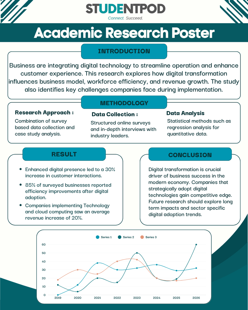 _Studentpod_'s tweet photo. π Present Like a Pro! ππ§
Master the art of academic research posters with Studentpod! From layout tips to presenting with confidence, weβve got your back. Make your research stand out at any uni fair or symposium!
#studentpod #ResearchPosterTips #academicsuccess #universityhelp #studentsupport #presentyourresearch #studysmart #unilife #posterpresentation #stemskills #studenthelps