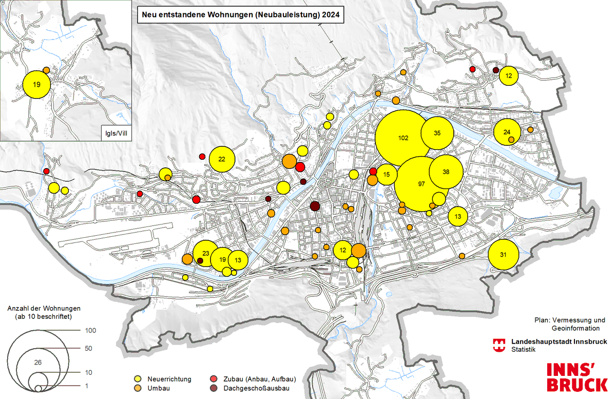 2024 wurden in #Innsbruck 776 Fertigstellungen registriert - ein Minus von 22,9% zu 2023 (1.007). Zieht man Umbauten/Sanierungen ab, ergeben sich 610 neu entstandene Wohnungen. Exklusive Abbrüche bleibt ein Nettozugang von 472 Wohnungen.
👉city-map.innsbruck.gv.at/hub/statistik/…