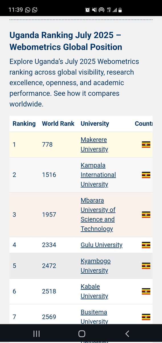 Dr.Ugandan By Tribe ๐บ๐ฌ๐ค (@ugandanby) on Twitter photo Kampala international University <a href="/kiuvarsity/">Kampala International University</a> Ranks second in Uganda after Makerere university <a href="/Makerere/">Makerere University</a> .For KIU the sky is nolonger the limit ,we just Explore the Heights .
#kiu31stgrad
#kiu
"join kiu and Explore with the Best" Kampala international University <a href="/kiuvarsity/">Kampala International University</a> Ranks second in Uganda after Makerere university <a href="/Makerere/">Makerere University</a> .For KIU the sky is nolonger the limit ,we just Explore the Heights .
#kiu31stgrad
#kiu
"join kiu and Explore with the Best"