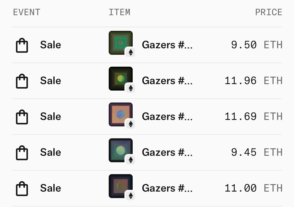 Someone just swept 5 <a href="/Gazers1000/">Gazers Bot (Official)</a> by <a href="/MattKaneArtist/">MattKane.eth 🎨</a>. Wallet loaded with Punks and Meebits 👀

Now only one Hour/Minute Gazer remains near floor - the rest? Gone.

No others listed. No second chances at those prices.

Read the clock. Or don’t. 🕰️