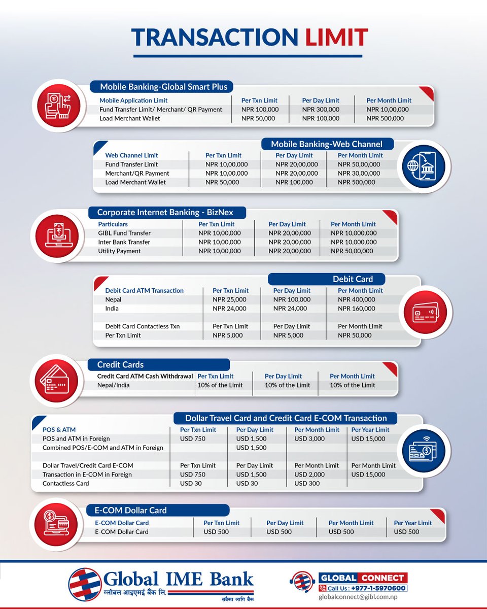 globalimebank's tweet image. From mobile banking to dollar cards, stay informed about your daily and monthly transaction limits.

#GlobalIMEBank #TheBankForAll #TransactionLimits