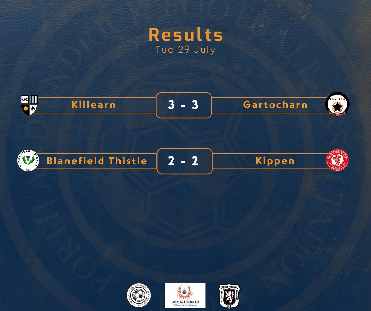 Tuesdays results.