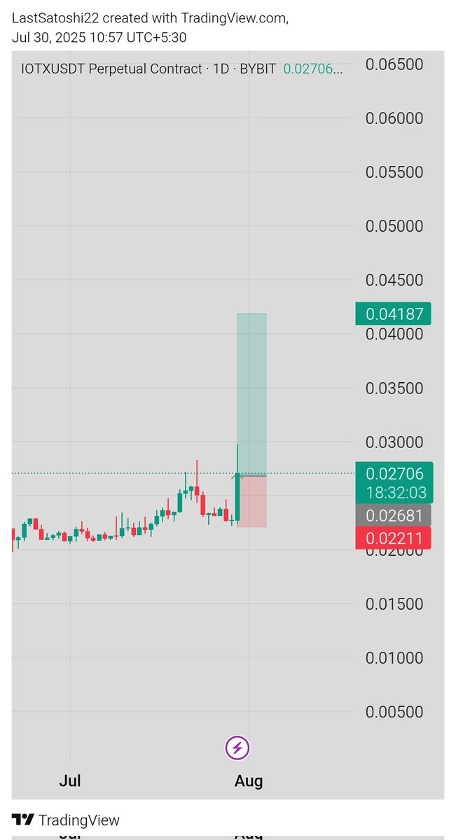 LastSatoshi22's tweet photo. $IOXT 🛑

#IOXT #BTC #ETH https://t.co/LKLIeQoB9C