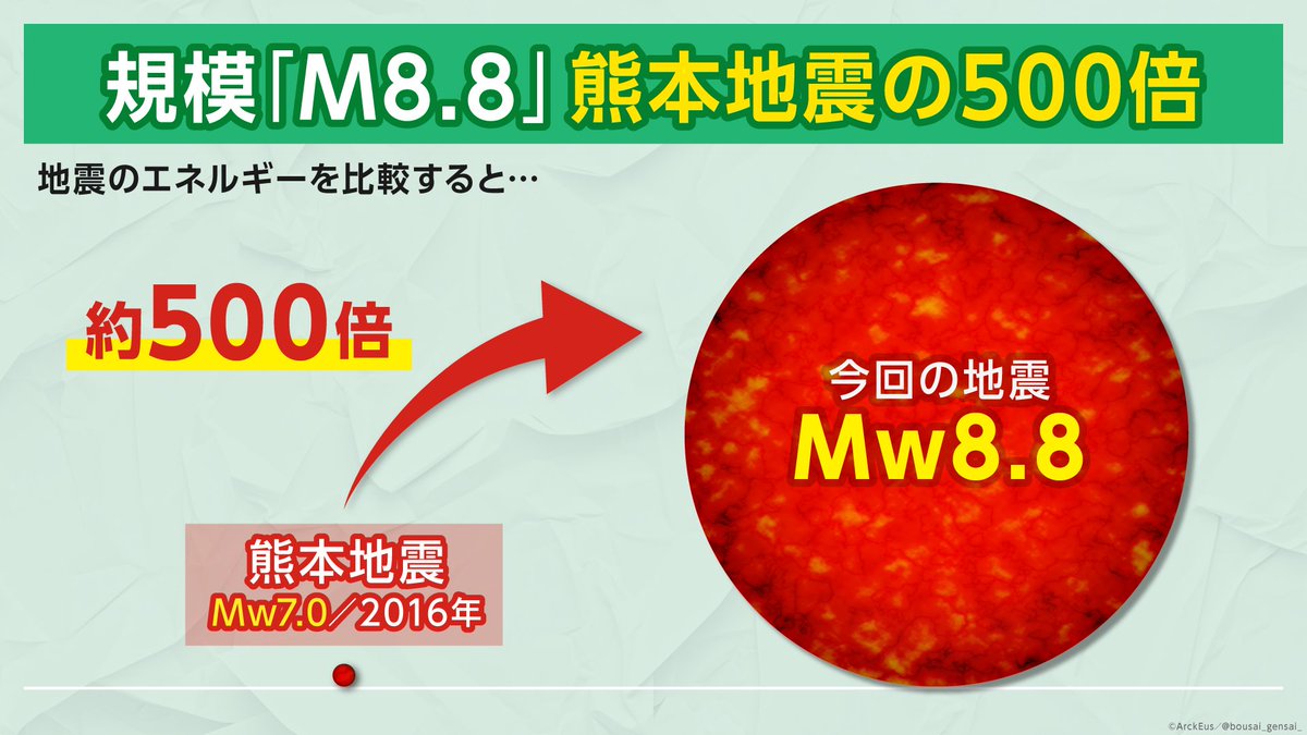 みんなで創る防災・減災 tweet media