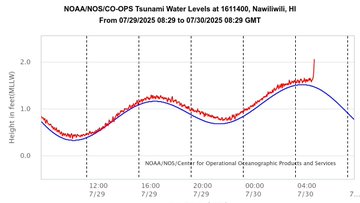Breaking News: A tsunami has been confirmed in Hawaii by buoys near Nawiliwili. The first wave has already reached Hanalei.