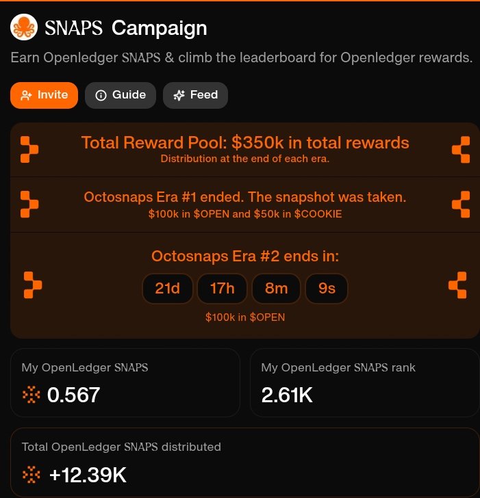 GM Snappers!! 

A single post about <a href="/OpenledgerHQ/">Openledger</a> took me from rank 2.66k → 2.61k 

Yeah, I said I’m going all in......slowly but surely!

If you’re a snapper too, let’s snap together before the #OctoSnaps era wraps up 🐙

Also bullish on <a href="/build_on_bob/">BOB</a>? Then this is your time!