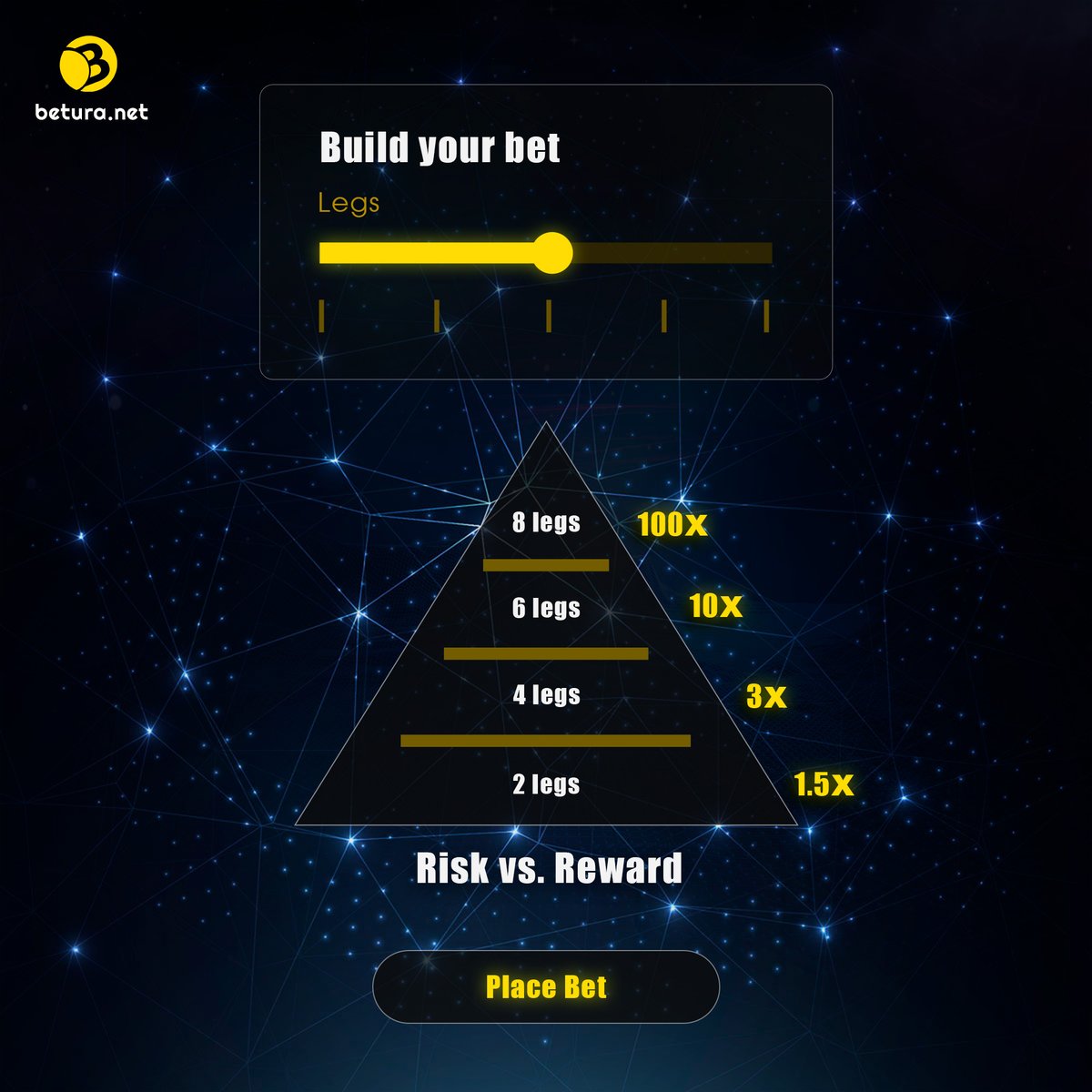 Betura lets you build parlays your way:

🎯 2 to 8 legs
📈 High-risk, high-reward flexibility
💸 Up to 100x returns

Go bold. Go strategic. Play how you want.

🏆 Ready to win big? 
betura.net