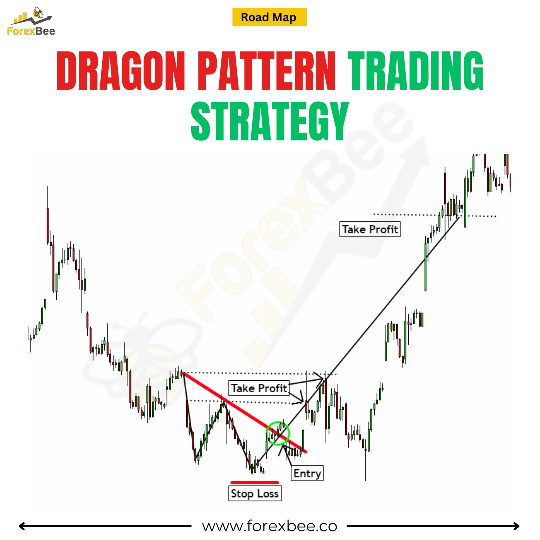 ForexBee1's tweet photo. What is Dragon Pattern in Trading?
https://t.co/pGK5VNzkqo

Ignore tags: #DragonPattern #ForexStrategy #ChartPatterns #TechnicalAnalysis #ForexEducation #PriceAction #TrendReversal #TradingPatterns #ForexTraders #SmartTrading https://t.co/t4E7lEB1YJ