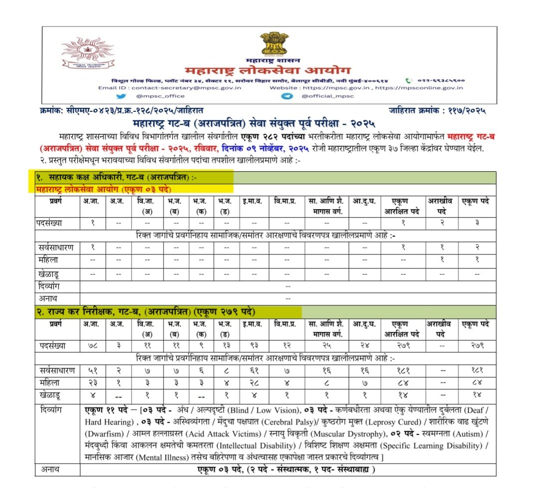 FutureMpsc12's tweet photo. महाराष्ट्र गट ब सेवा संयुक्त पूर्व परीक्षा 2025 साठी केवळ 282 पदांची जाहिरात प्रसिद्ध.

🔸शासनाची नोकरभरती संदर्भातील उदसीनता पुन्हा दिसुन आली. 
@Dev_Fadnavis जी, गतवर्षी PSI ची 50% पदे कपात केलेली, यंदा तर गृह विभागाला PSI चे एकही पद भरावे वाटू नये! https://t.co/3KHBHhCfHQ