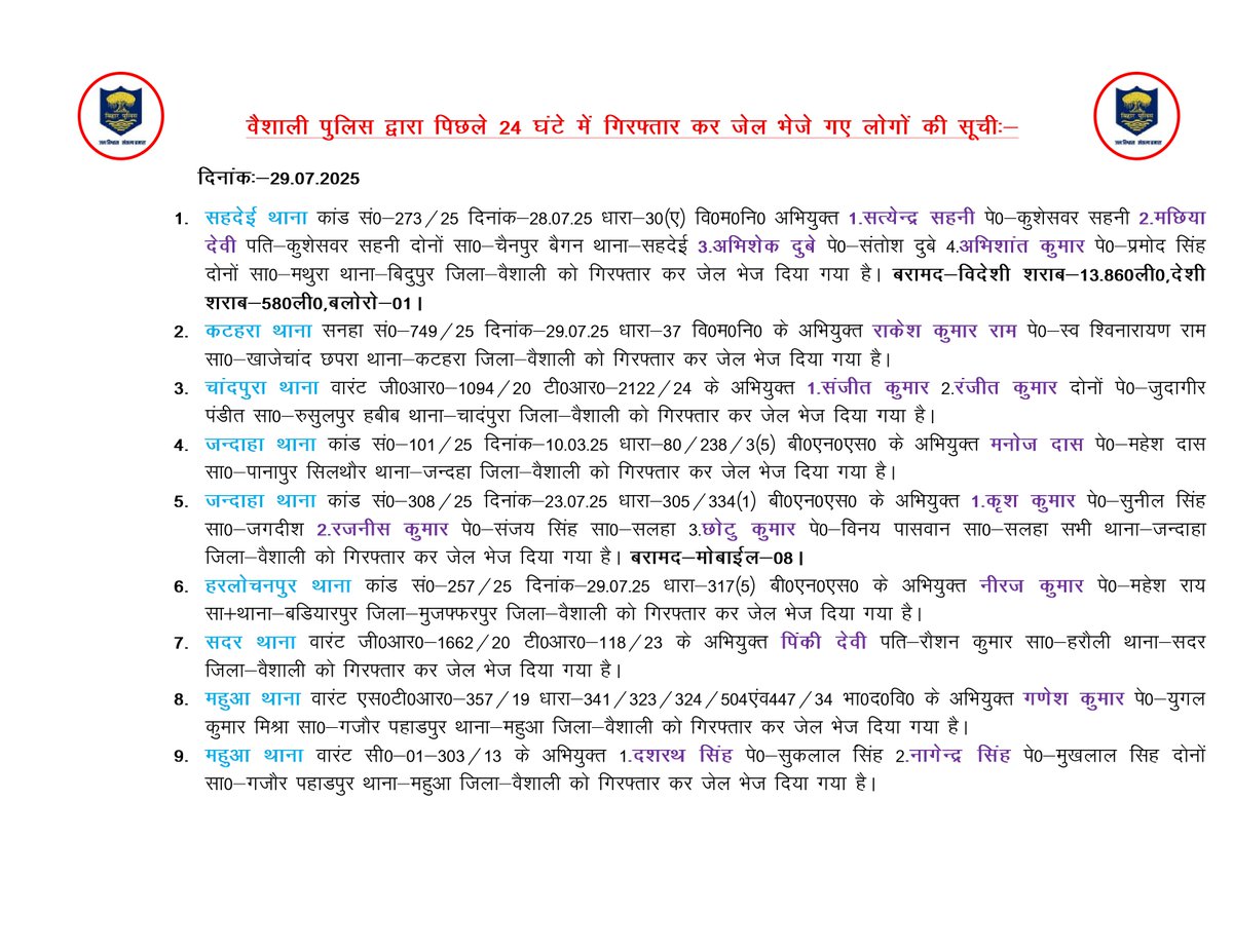 Vaishali Police, Bihar (@spvaishali) on Twitter photo рд╡реИрд╢рд╛рд▓реА рдкреБрд▓рд┐рд╕ рджреНрд╡рд╛рд░рд╛ рдкрд┐рдЫрд▓реЗ 24 рдШрдВрдЯреЗ рдореЗрдВ #рдЧрд┐рд░рдлреНрддрд╛рд░ рдХрд░ рдЬреЗрд▓ рднреЗрдЬреЗ рдЧрдпреЗ #рдЕрднрд┐рдпреБрдХреНрддреЛрдВ рдХреА рд╕реВрдЪреА:-
<a href="/bihar_police/">Bihar Police</a> <a href="/IgTirhut/">IG TIRHUT RANGE MUZAFFARPUR</a>
#BiharPolice #hajipur рд╡реИрд╢рд╛рд▓реА рдкреБрд▓рд┐рд╕ рджреНрд╡рд╛рд░рд╛ рдкрд┐рдЫрд▓реЗ 24 рдШрдВрдЯреЗ рдореЗрдВ #рдЧрд┐рд░рдлреНрддрд╛рд░ рдХрд░ рдЬреЗрд▓ рднреЗрдЬреЗ рдЧрдпреЗ #рдЕрднрд┐рдпреБрдХреНрддреЛрдВ рдХреА рд╕реВрдЪреА:-
<a href="/bihar_police/">Bihar Police</a> <a href="/IgTirhut/">IG TIRHUT RANGE MUZAFFARPUR</a>
#BiharPolice #hajipur