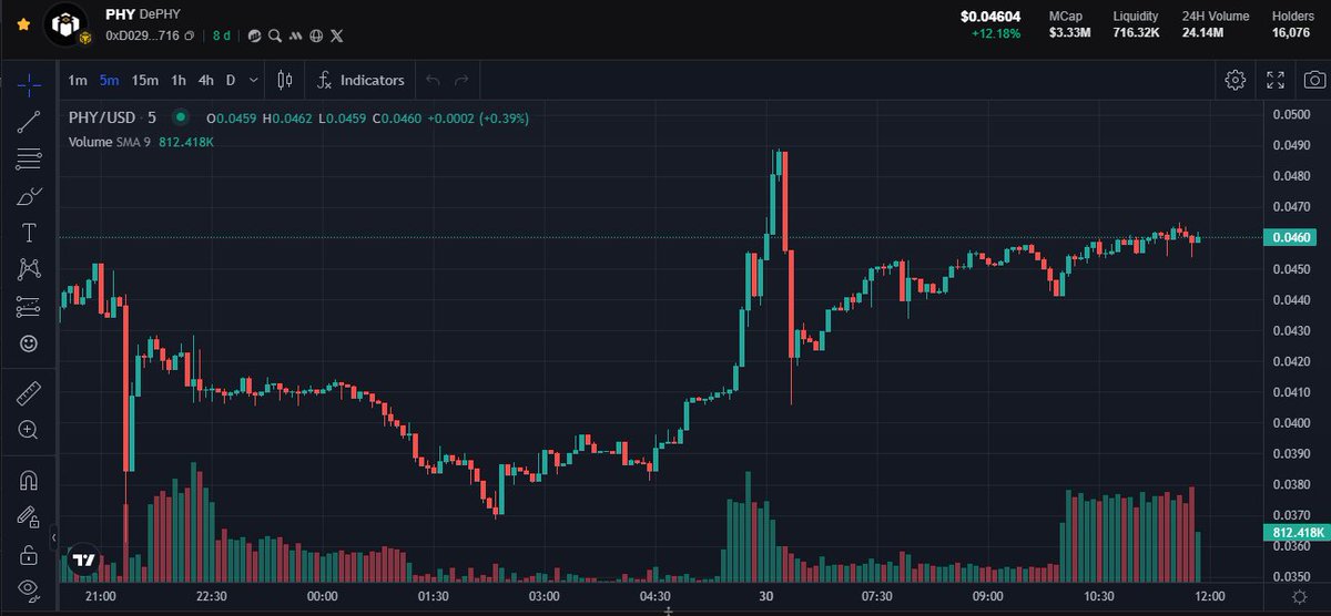 $PHY Update
zealy:- hNFT
<a href="/TokenPocket_TP/">TokenPocket</a> <a href="/TransitFinance/">Transit</a>