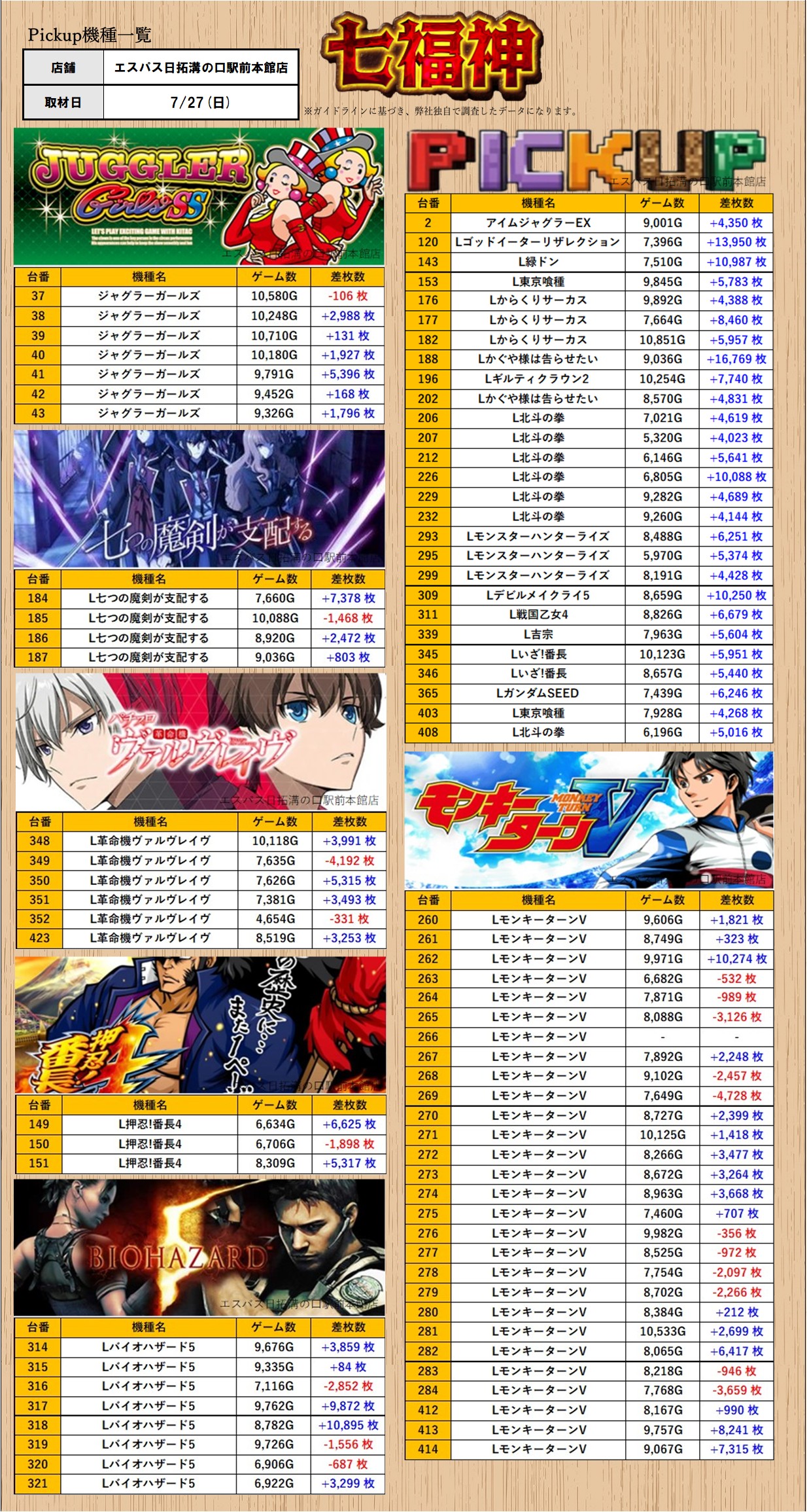 ジャグラーガールズ 送料込 ジャグラーガールズ （ジャグラー