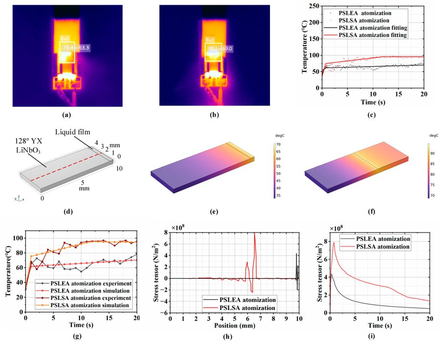 MDPIEngineering's tweet image. 👏 Feature Paper: &quot;Low Thermal Stress and Instant Efficient Atomization of Narrow Viscous #Microfluid Film Using a Paper Strip Located at the Edge of a Surface Acoustic Wave Atomizer&quot;
🧑‍🔬 Dr. Yulin Lei, et al.
🏫 @HIT_China
 
👉mdpi.com/2072-666X/16/6…

#SAW