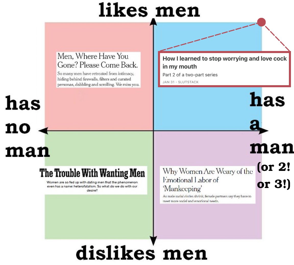 Meanwhile here at SlutStack, <a href="/Chesedgirl/">Chesed</a> and I are pushing the boundaries of how much one can both like  &amp; have men!