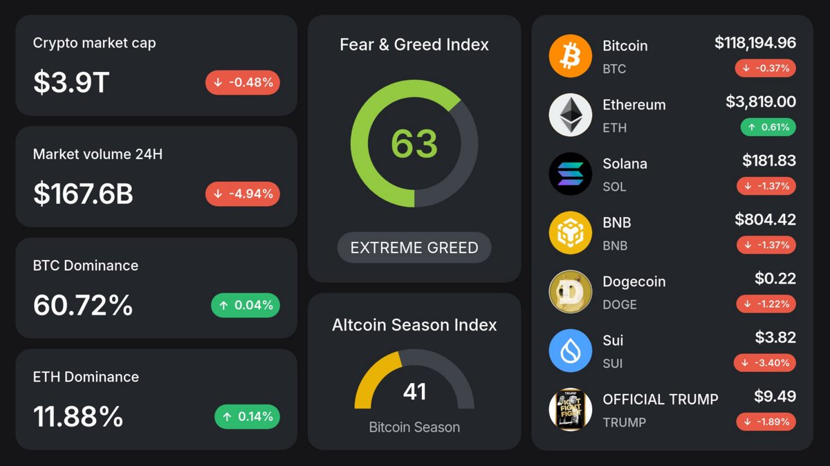 fernando_reuse's tweet image. GM