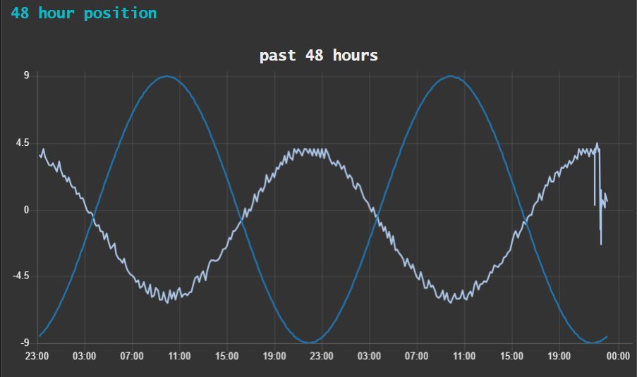 thebaldgeek (@thebaldgeek) on Twitter photo John, <a href="/maine781/">John.๐ง๐ป๐ก๐บ๐ธ</a> and I have been burning the midnight oil adjusting his C-Band dish tracking controller for 54w and have got data for the very first time at this time of day!!!
Right now, 54w is at the bottom of its 'orbit' and we found the issue with the tracking, so here we are! John, <a href="/maine781/">John.๐ง๐ป๐ก๐บ๐ธ</a> and I have been burning the midnight oil adjusting his C-Band dish tracking controller for 54w and have got data for the very first time at this time of day!!!
Right now, 54w is at the bottom of its 'orbit' and we found the issue with the tracking, so here we are!