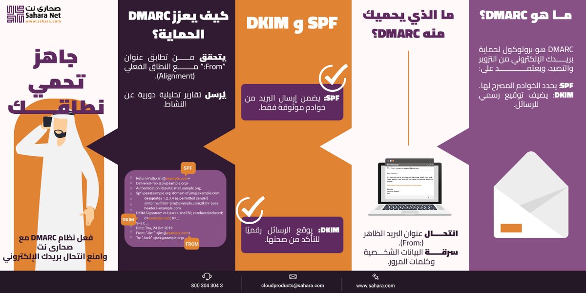 هل نطاق بريد شركتك محمي من الانتحال والتصيد؟
نظام DMARC يمنع إرسال أي رسالة باسم نطاقك من خوادم غير مصرح بها.
ومع #صحارى_نت، نقدم لك:

✔️ إعداد SPF وDKIM
✔️ تفعيل سياسة DMARC المناسبة
✔️ تقارير دورية لتحليل النشاط
✔️ دعم فني محلي

احمِ نطاقك اليوم ⬇️
 sahara.com/ar/dmarc/
