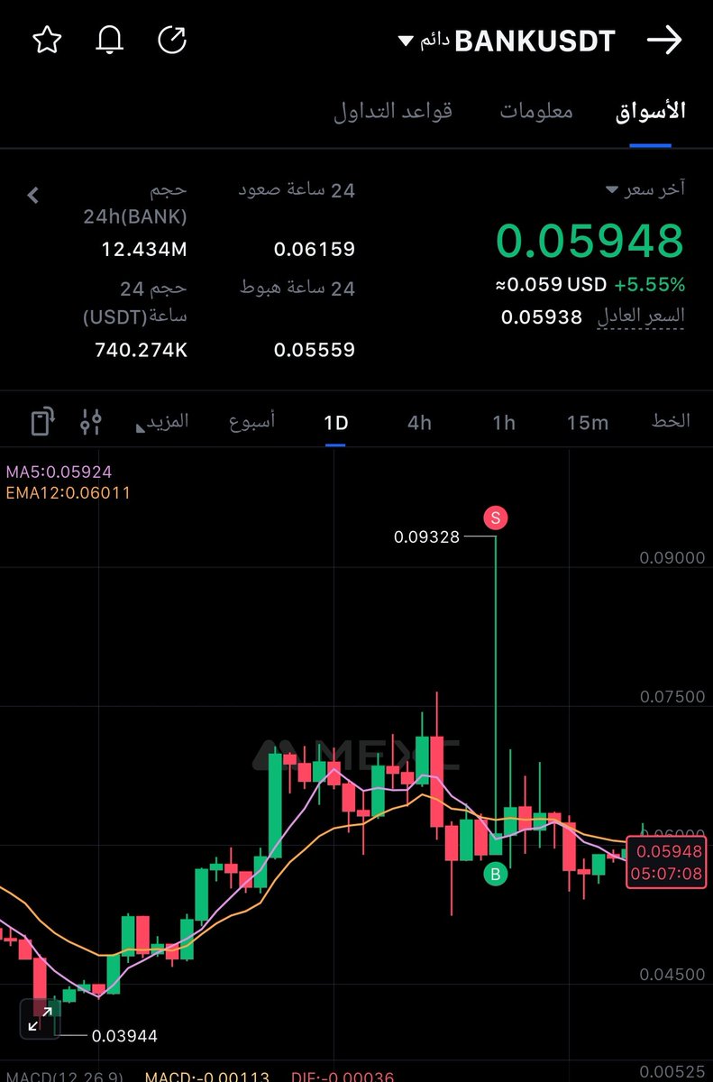 القنص المرعب... صعدت بخيط حققت الهدف وتراجعت وكانه الرحمن يسوق لنا رزق من حيث لا نحتسب .. الحمدلله ومبروووك للمشتركين معنا