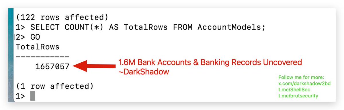🔥1.6M banking records are uncovered 💥

✨Contains massive informations inside the DB, is it really Cool? 😎