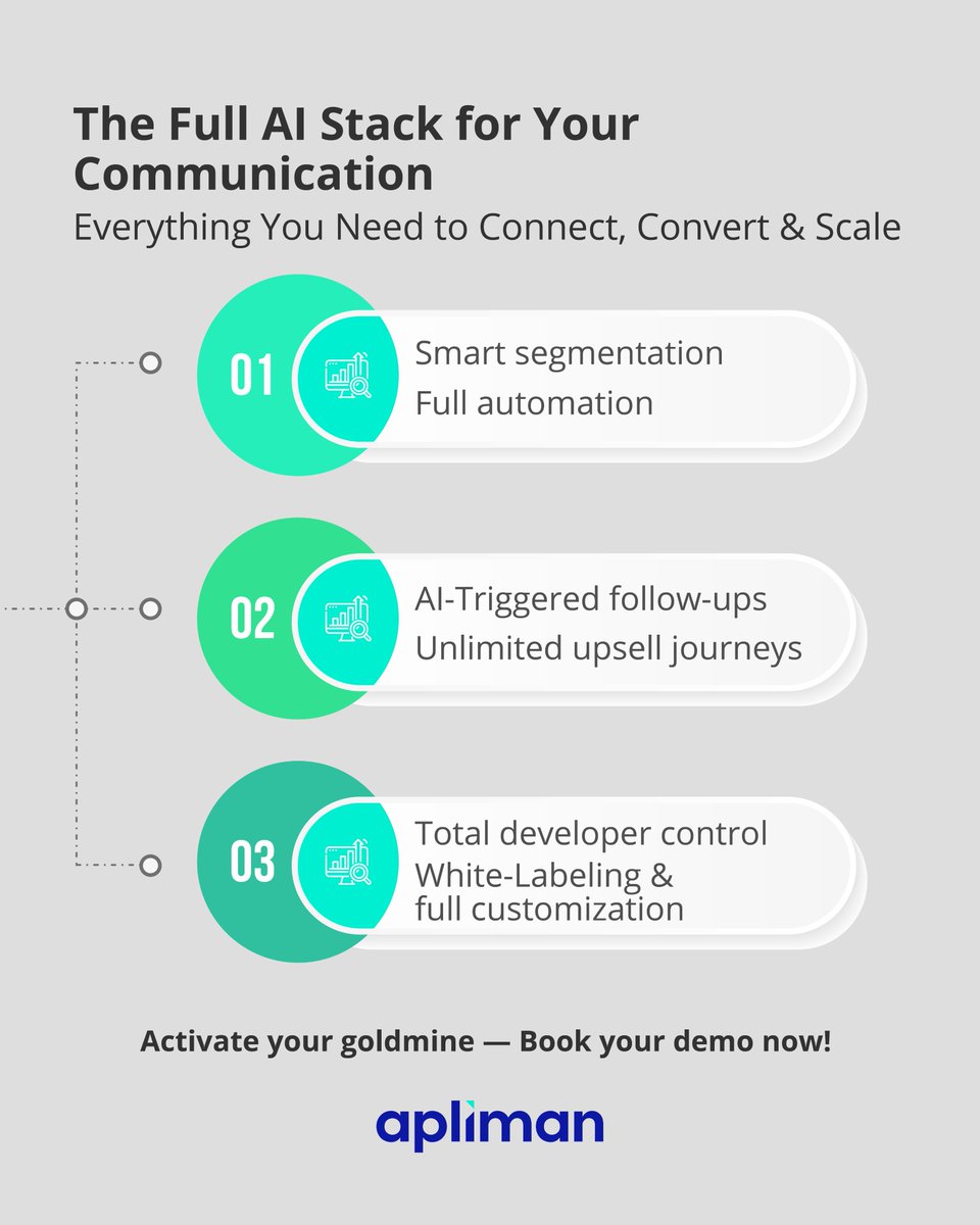 AplimanTech's tweet photo. Stop leaking revenue!

Every call, message, and tap is a chance to convert.

Book your demo now and see how aiïda transforms interaction into income.

#telecomgrowth #aïdriven #cxautomation #salesconversion #apliman