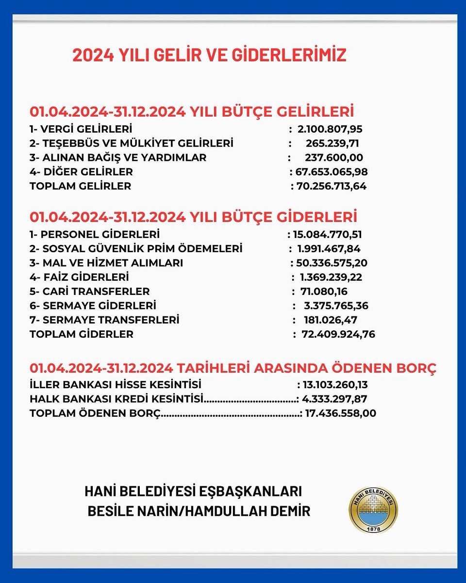 Hani Belediyesi (@hanibelediyesi) on Twitter photo 