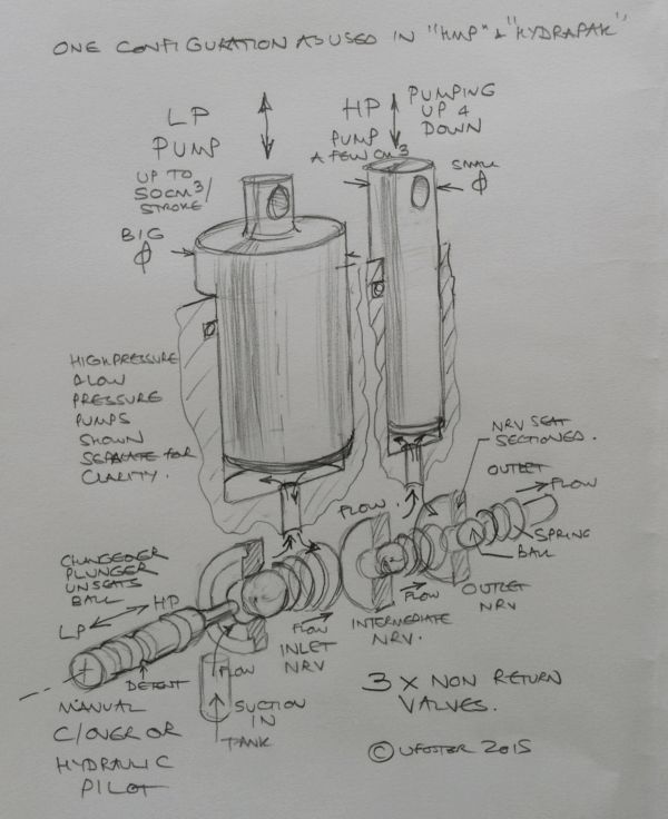 Comparing 2 speed pumps: Hydrapak &amp; the HMP, PSP, MP, MHX -
#Blog #hydraulics #engineering
buff.ly/RZNlcIn
