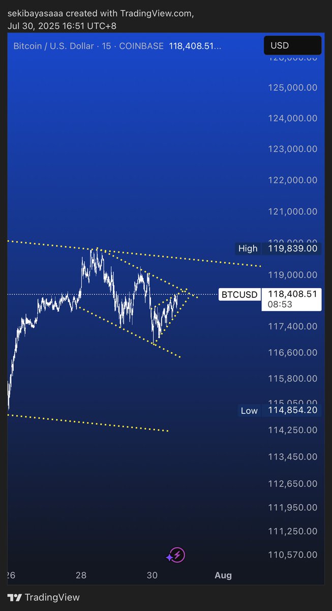 BTC, USDT 2 маань их л гоё харагдаж байна даа. USDT доош унах юм бол тэгээд мэдэж байгаа байлгүй дээ. Унахгүй бол бас мэдэж байгаа байлгүй дээ гэшш 😂