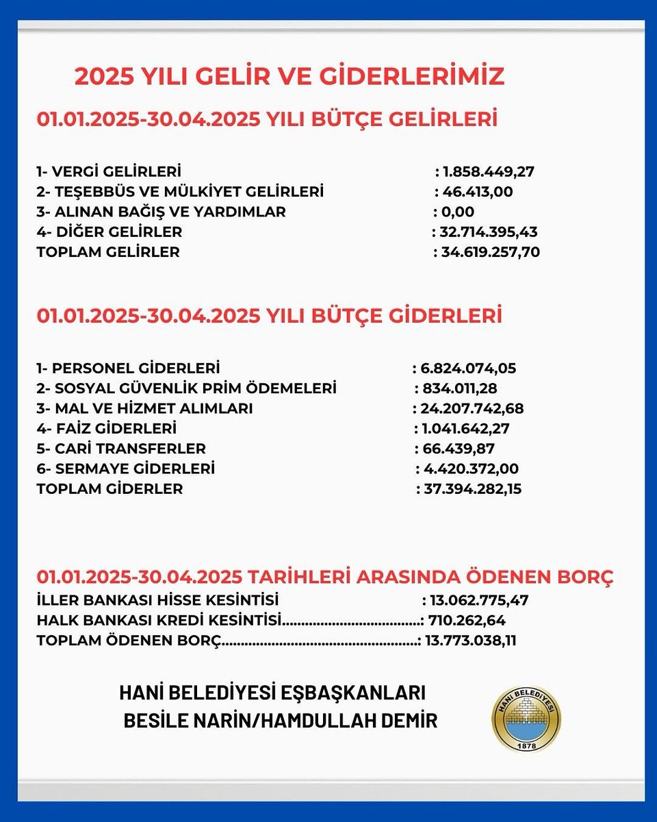 Hani Belediyesi (@hanibelediyesi) on Twitter photo 