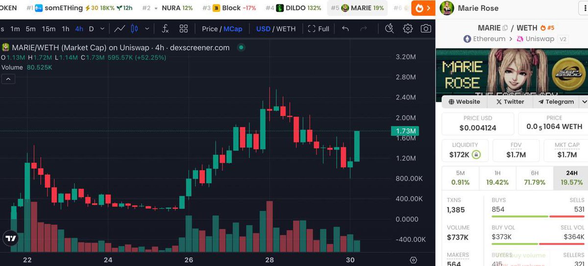 $MARIE 上正在形成一个cult 邪教组织。是时候释放她了—— $SPX 吉祥物

dexscreener.com/ethereum/0xd8a…

x.com/i/communities/…