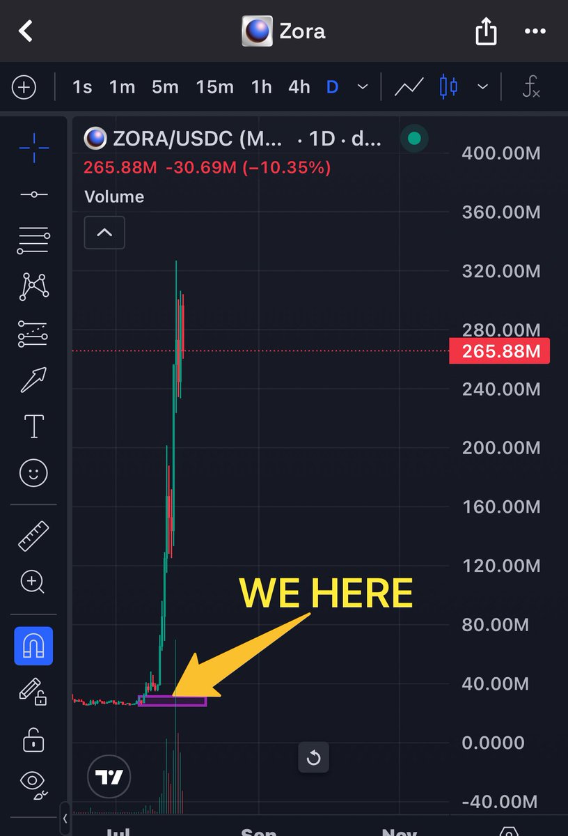 Imagine having a second chance to buy $ZORA at this market cap 

just think about that 👀

<a href="/noicedotso/">noice</a> $noice
