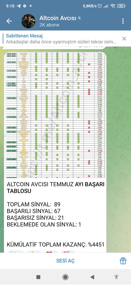 ilyaskacmaz5's tweet photo. @altcoin_avi https://t.co/YrVGCwAGGc