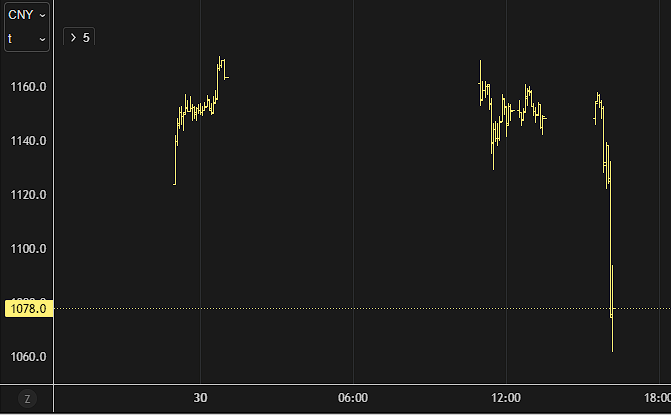 Coking #Coal just fell over....