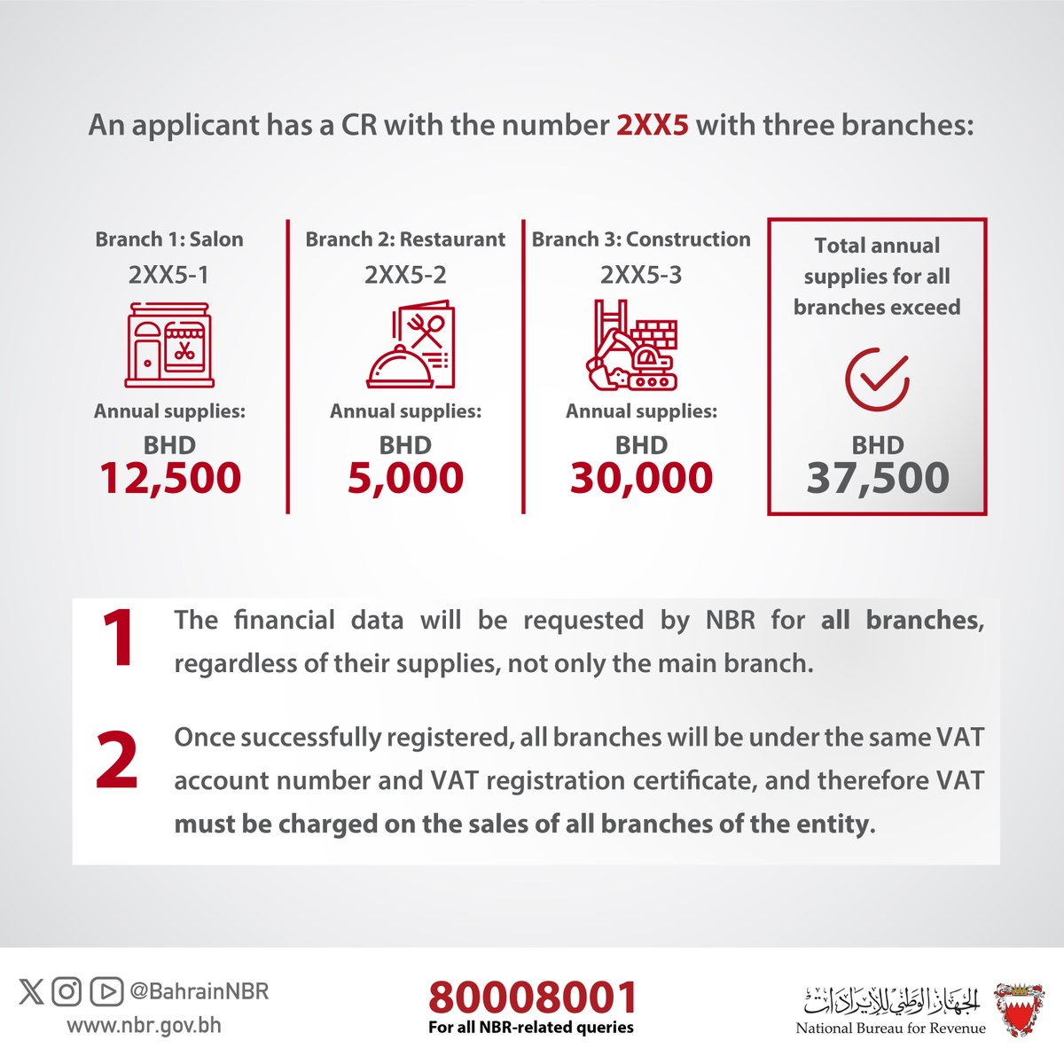 BahrainNBR's tweet image. #Frequently_Asked_Questions
Annual supplies calculation of branches when registering for #vatanyanıyor 

#NBR #Bahrain #BahrainNBR