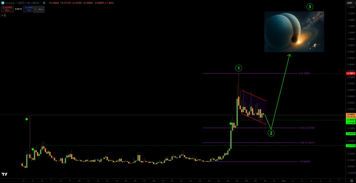 To the moon you say...nope, we going straight to $Uranus