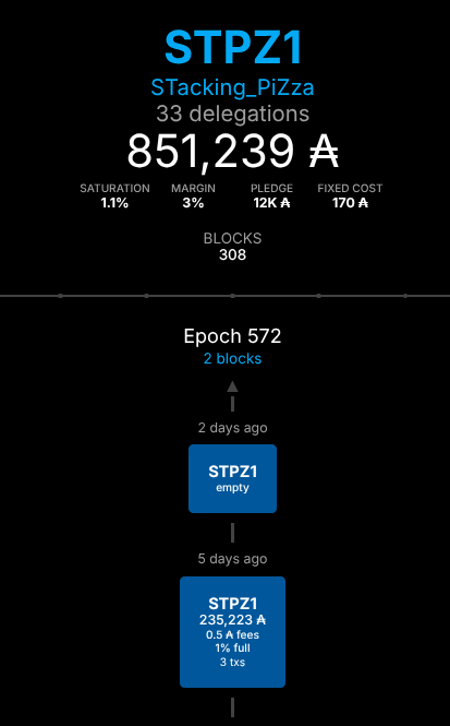 STackingPiZza's tweet image. ✅ Both blocks for epoch 572 successfully forged! 🎉

💎 Consistent performance means reliable rewards for all #STPZ1 delegators.

🙏 Special thanks to the F2LB delegation for the continued support—your contribution helps us grow stronger every epoch! 💚